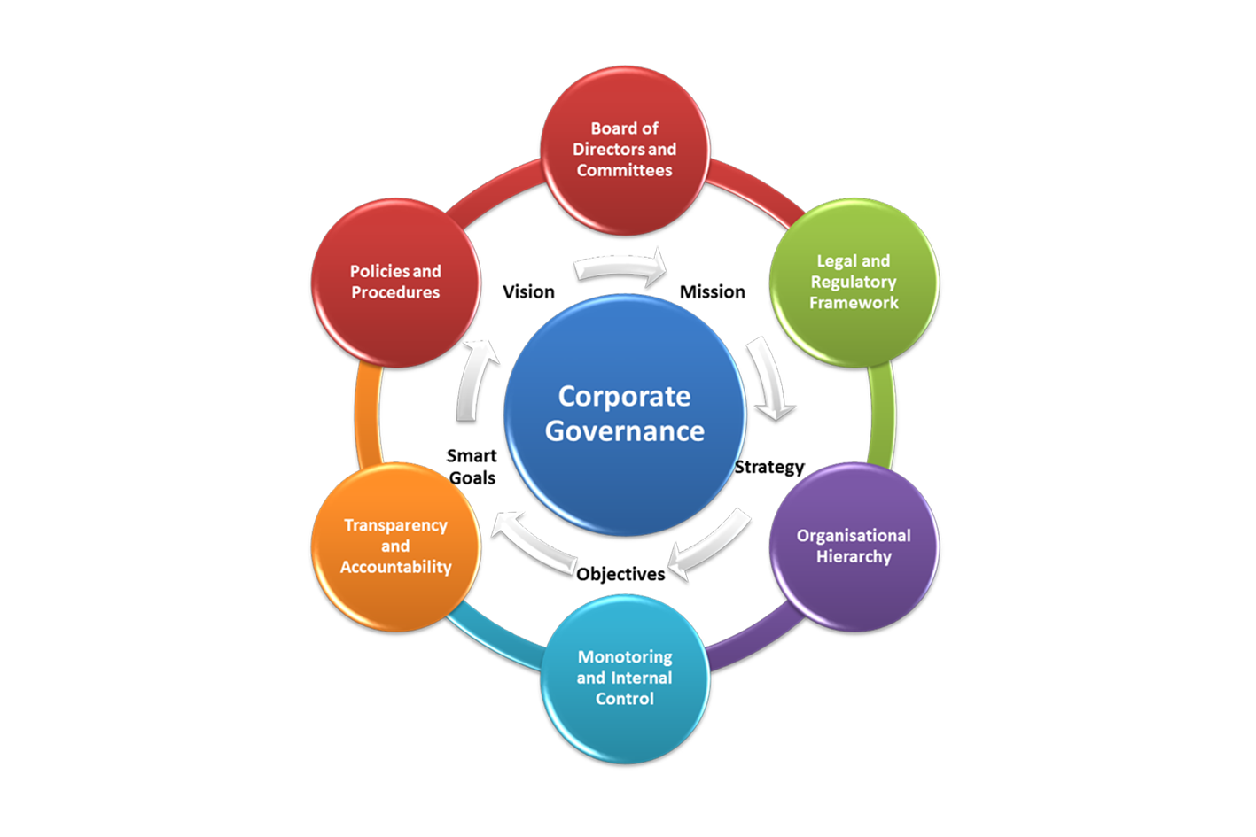 Photomatics Governance